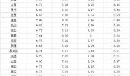 最新爆料扉间怎么调整,揭秘最新爆料中的调整之道